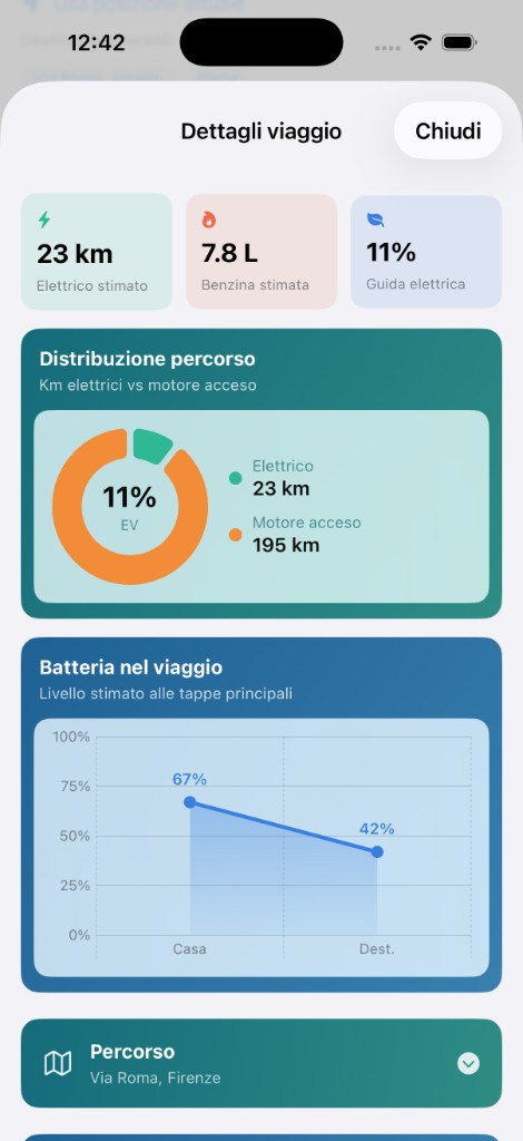 Dettagli viaggio DMi Copilot — grafici EV, batteria e percorso