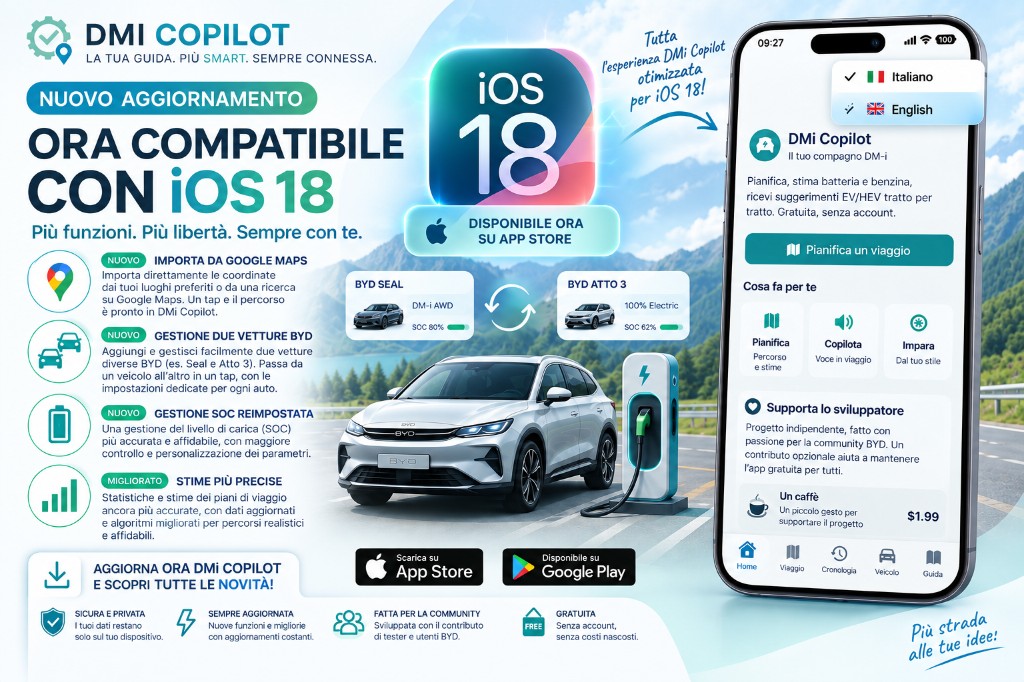 DMi Copilot — ora compatibile con iOS 18, disponibile su App Store