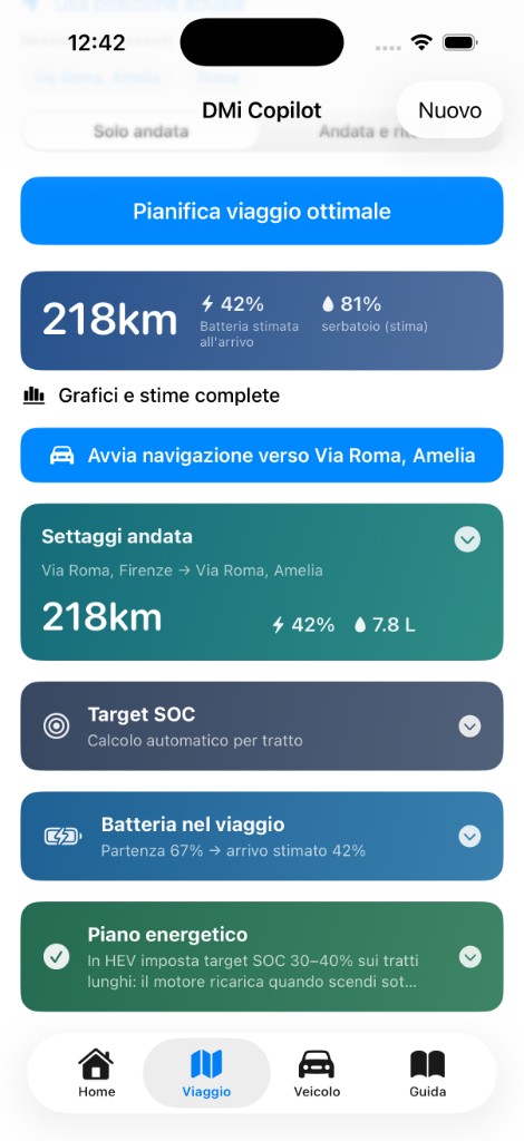 Anteprima DMi Copilot — pianificazione viaggio