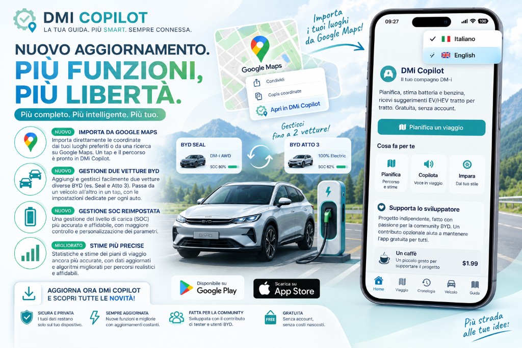 Locandina aggiornamento DMi Copilot settembre 2026